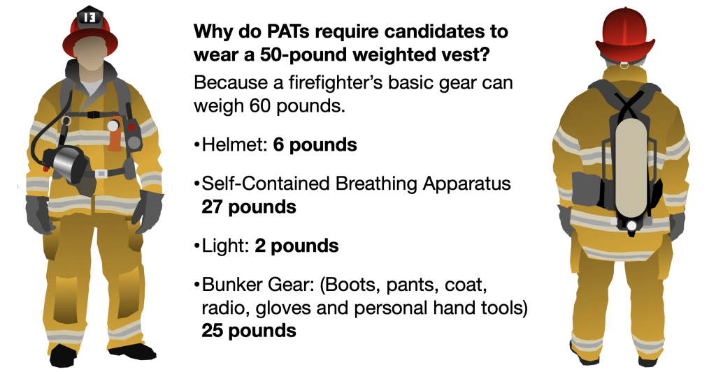 Why Does the Firefighter Physical Ability Test Require a Weight Vest