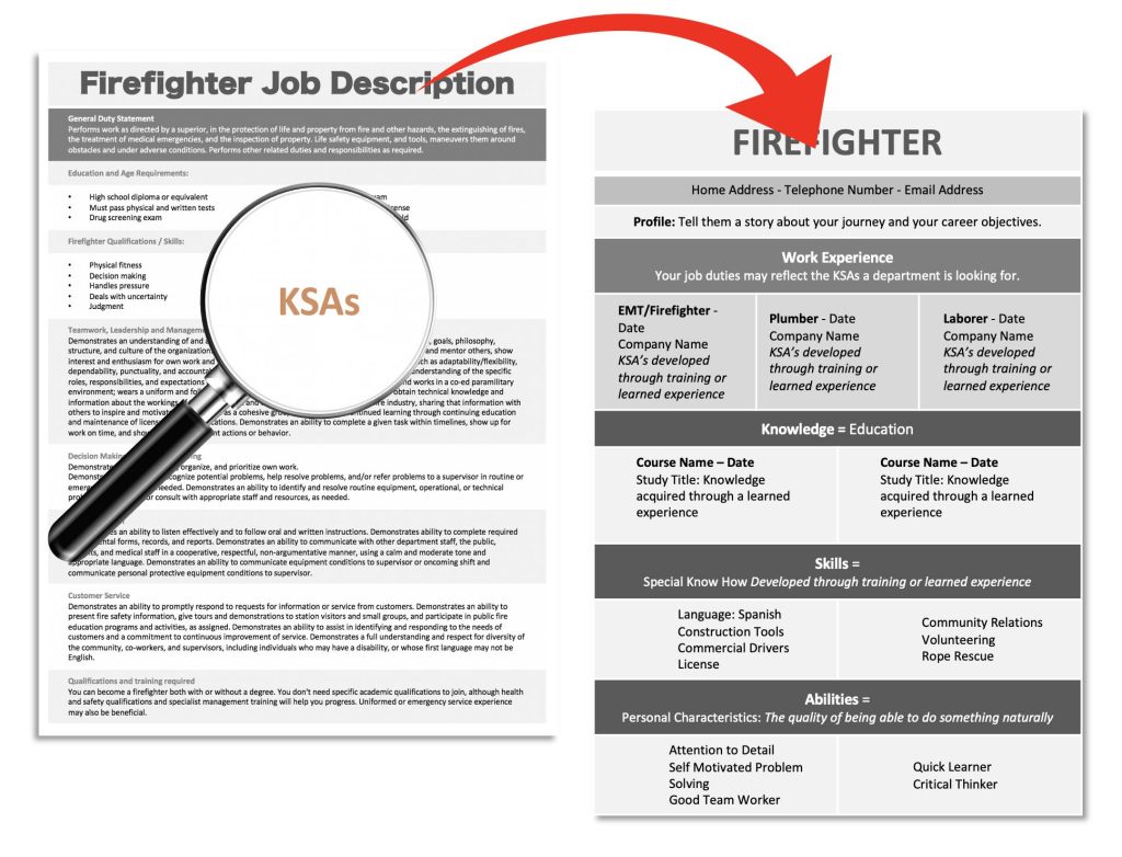 Building A Strong Firefighter Resume Your Path To A Rewarding Career 