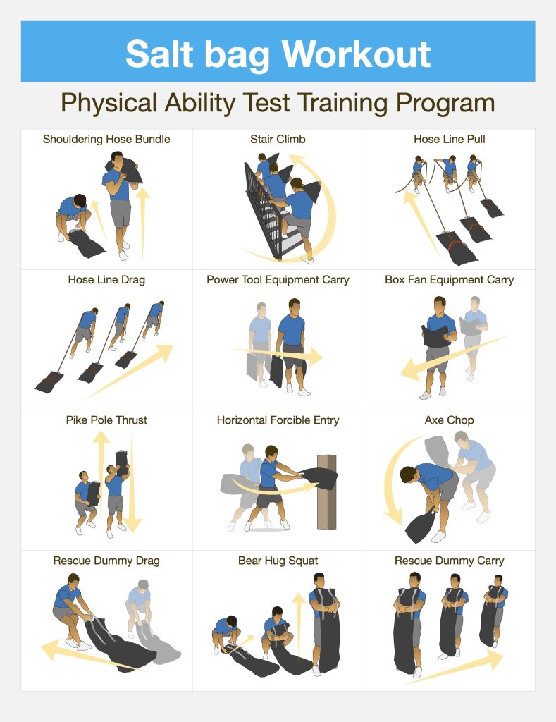 Physical Ability Test Training Program